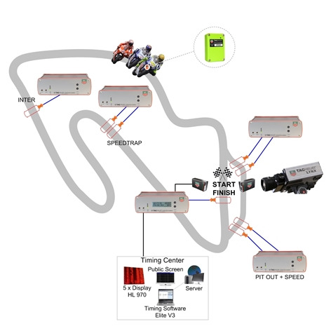 FIM Silniční závody motocyklů